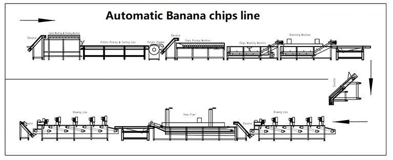 banana chips line